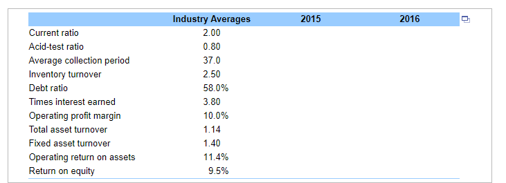 THE QUESTION IS BELOW YOU CAN SEE THE DATA ABOVE: 2015