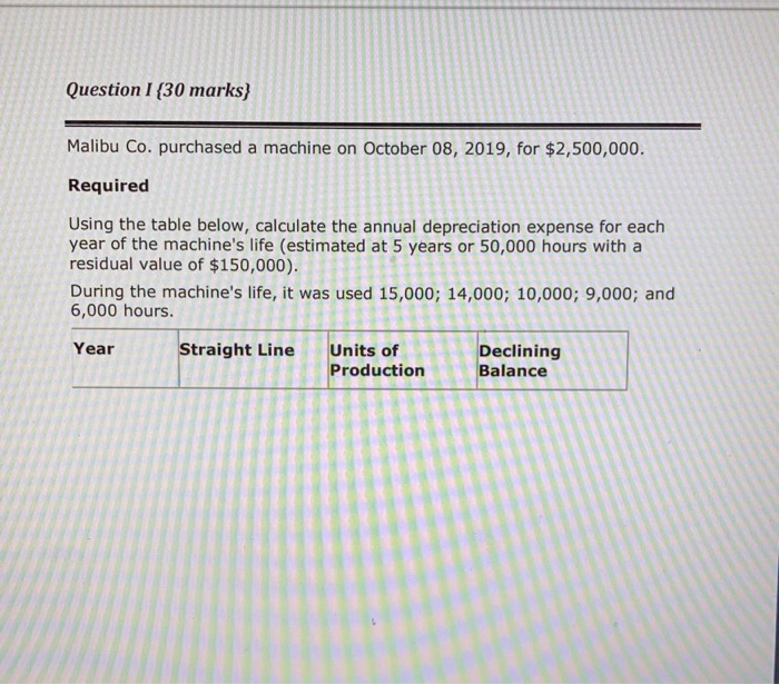  Question I (30 marks) Malibu Co. purchased a machine on October