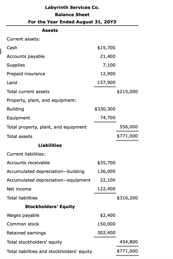 Labyrinth Services Co. Balance Sheet For the Year Ended August 31,