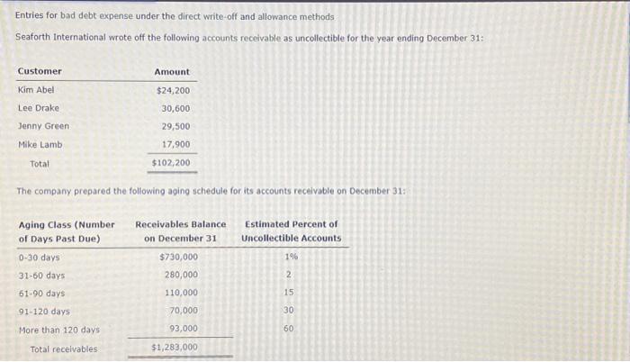  Entries for bad debt expense under the direct write-off and allowance