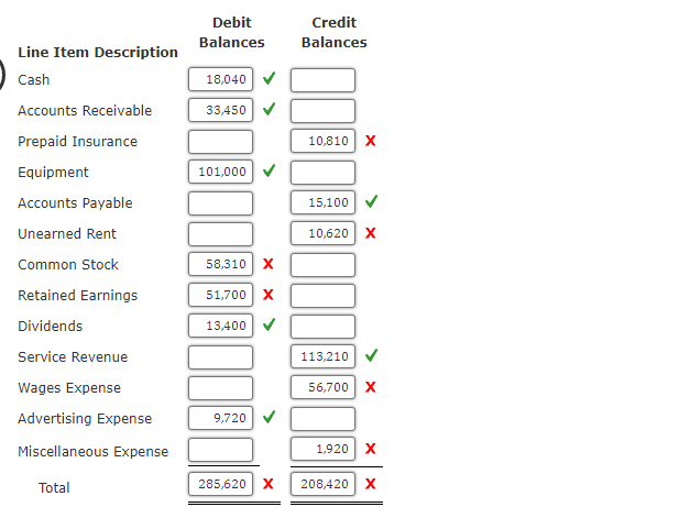  Prepare a corrected unadjusted trial balance. For those boxes in which