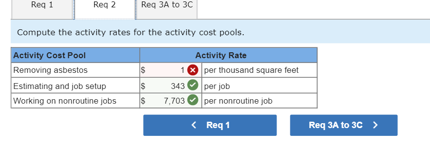 Mercer Asbestos Removal Company removes potentially toxic asbestos Insulation and related products