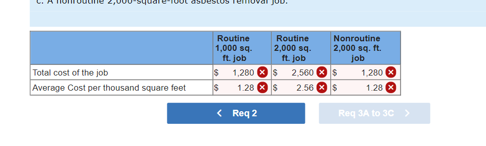from buildings. There has been a long-simmering dispute between the company's estimator