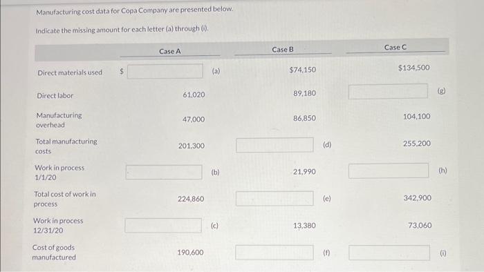  Manufacturing cost data for Copa Company are presented below. Indicate the