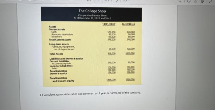  1) Calculate appropriate ratios and comment on 2 year performance of