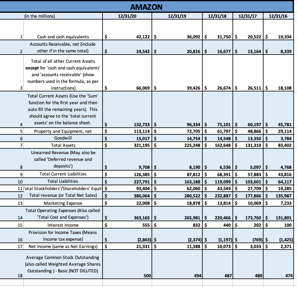 partial financial statement information for that company. Keep that same company and