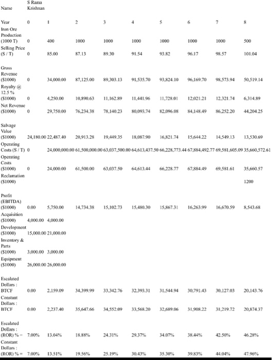 may use notes, but all work is expected to be your own.