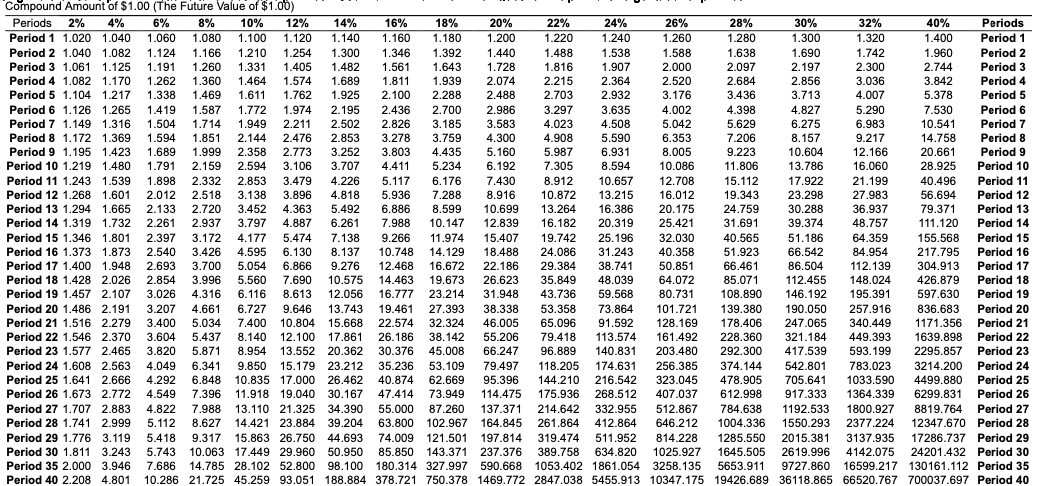 Calculate the after-tax cash inflows and outflows of the modernize and replace