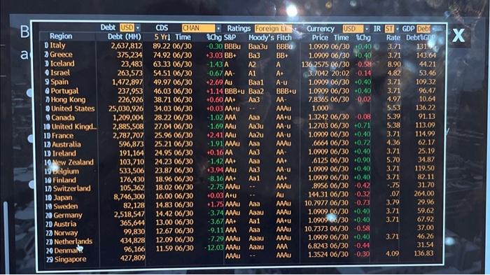 Hong Kong and Switzerland? The market considers Hong Kong a lower credit