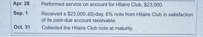 to a note receivable. During 2024, the company completed the following transactions: