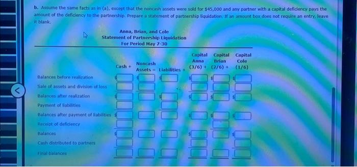 ledger of the partnership of Anna, Brian, and Cole indicated the followirig: