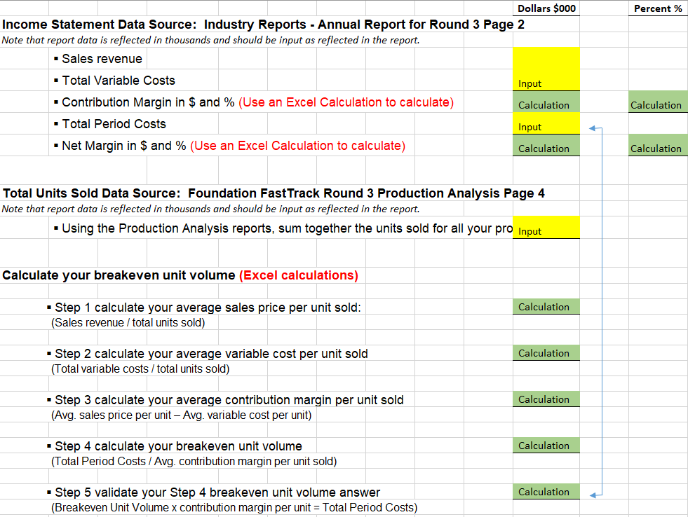 Percent % Dollars $000 Income Statement Data Source: Industry Reports -