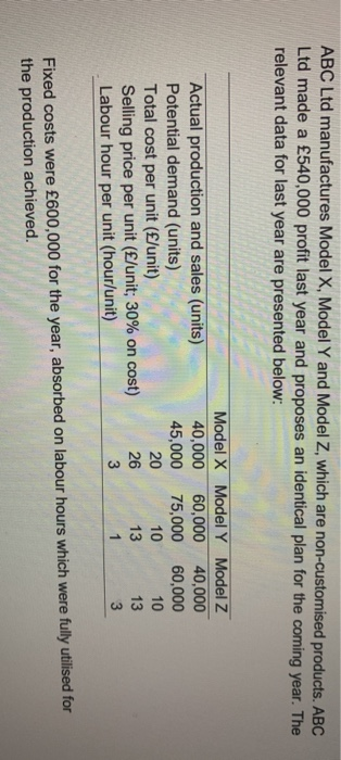  ABC Ltd manufactures Model X, Model Y and Model Z, which