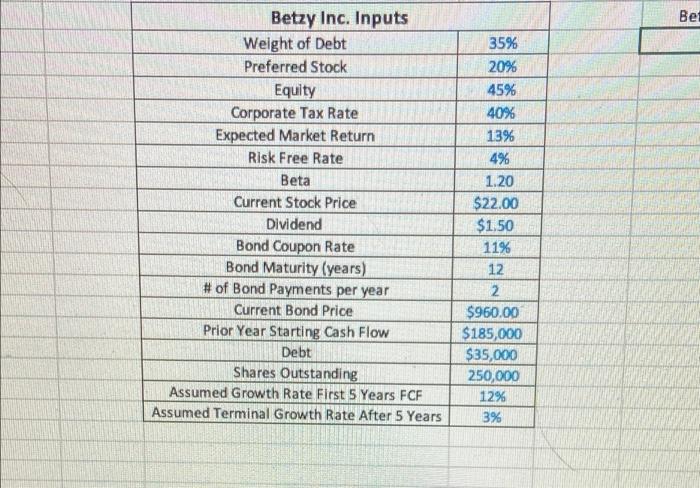 excel Part A Betzy Inc. is a relatively new company. You first