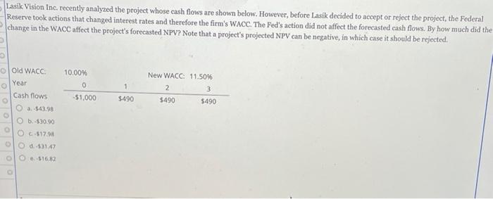  Lasik Vision Inc. recently analyzed the project whose cash flows are