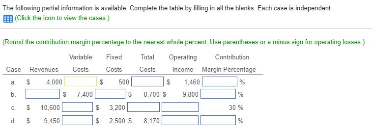  The following partial information is available. Complete the table by filling