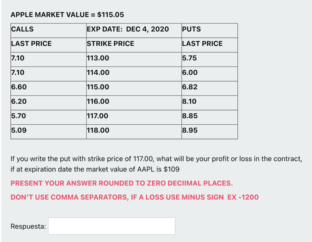 APPLE MARKET VALUE =$115.05 If you write the put with strike