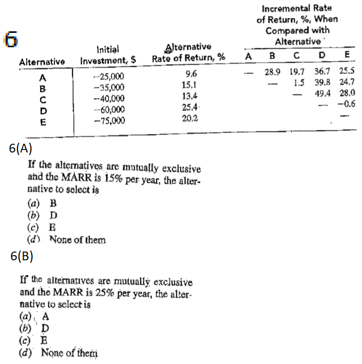  Incremental Rate of Return, %, When Compared with Alternative Initial Alternative