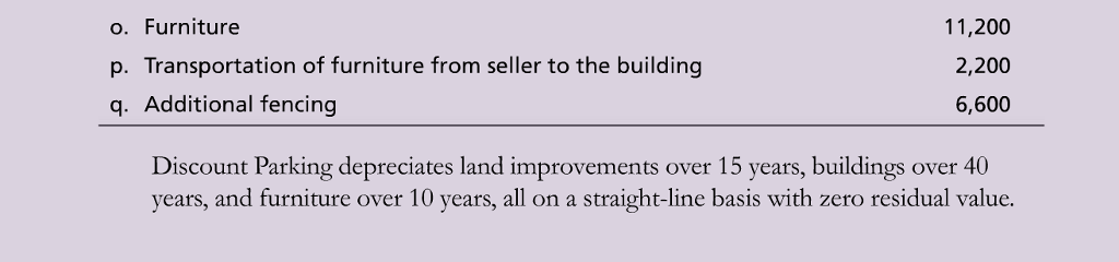 depreciation, straight-line 1. Bldg. $461,100 Discount Parking, near an airport, incurred the