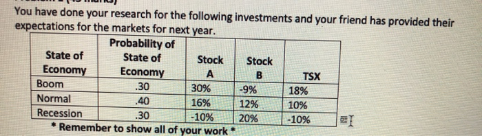  no excel work, please provide formulas. You have done your research