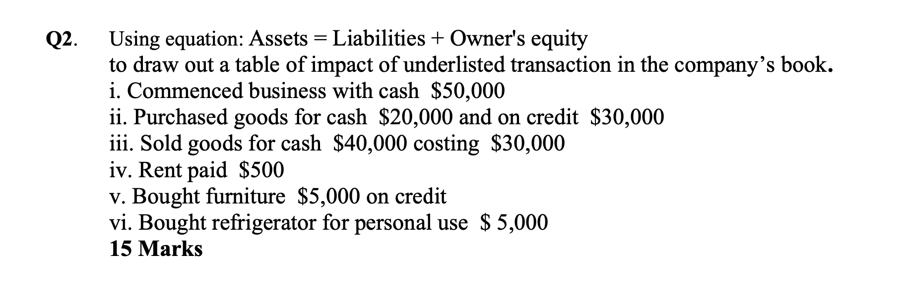  Q2. Using equation: Assets = Liabilities + Owner's equity to draw
