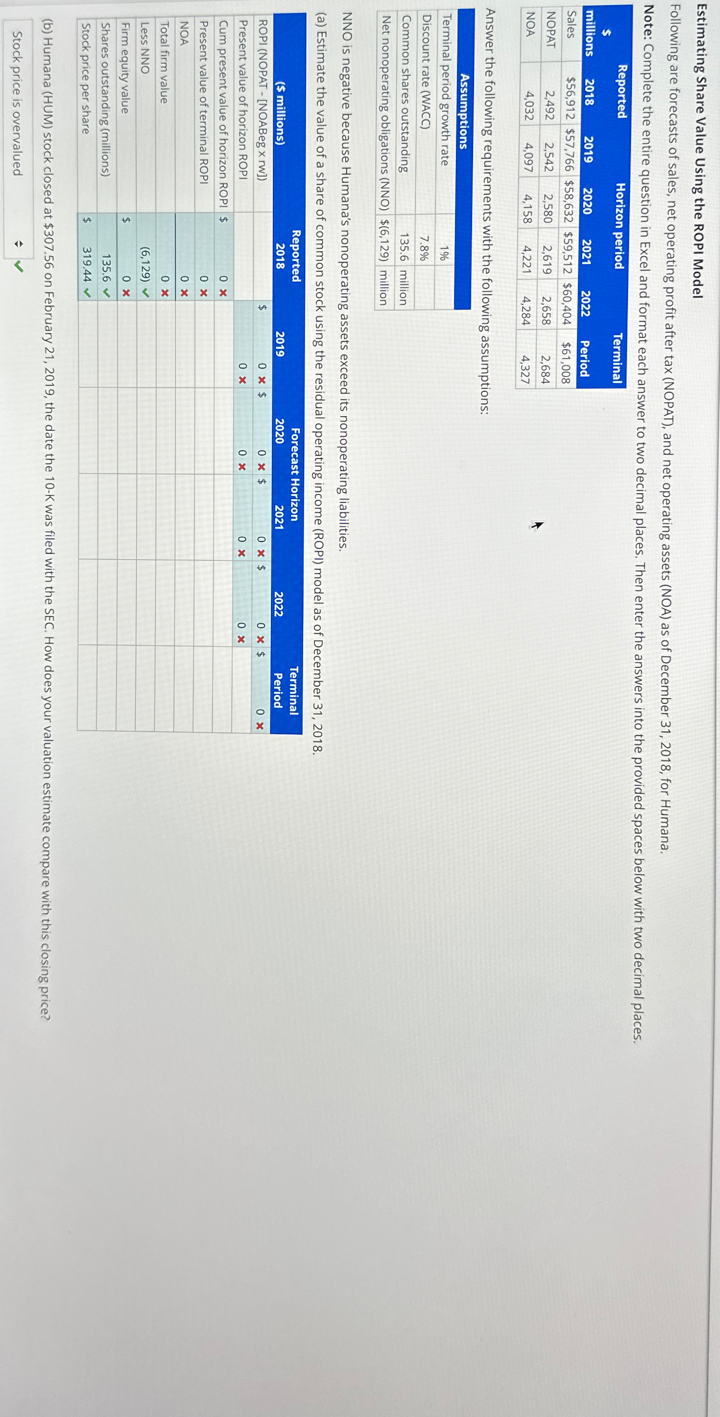  Estimating Share Value Using the ROPI Model Following are forecasts of