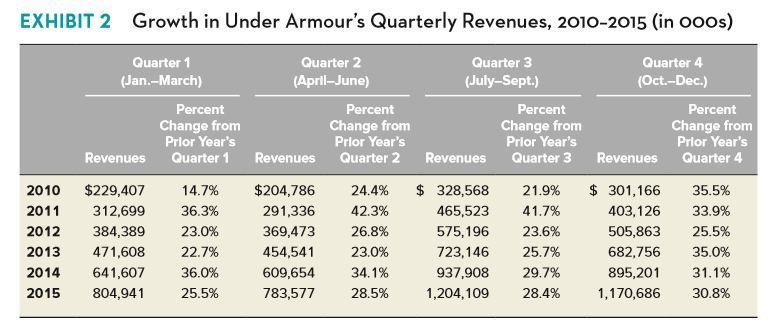 on the data in case Exhibits 1, 2, and 3? EXHIBITI Selected