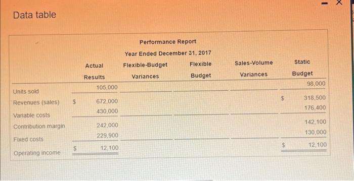 car manufacturers. A new accountant intern at Amherst has accidentally deleted the