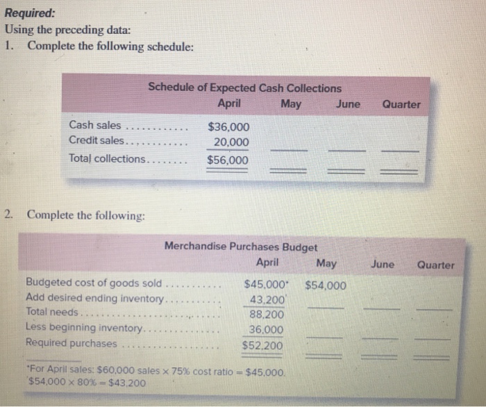 following data relate to the operations of Shilow Company, a wholesale distributor