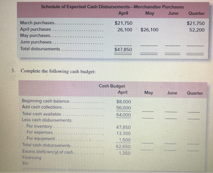 of con- sumer goods: Current assets as of March 31: Cash Accounts