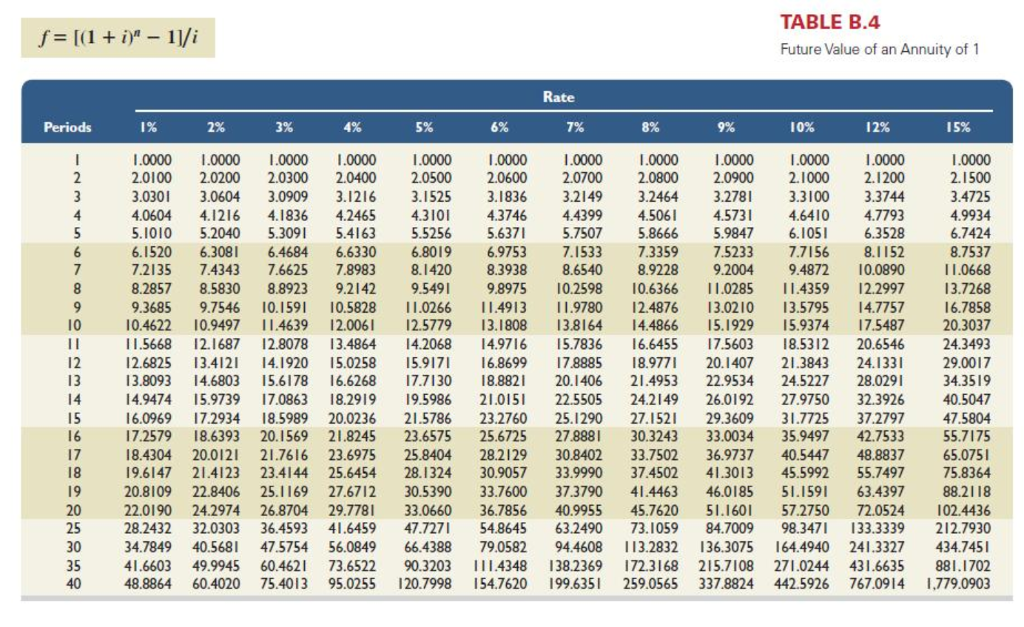Ellis issues 6.5%, five-year bonds dated January 1, 2015, with a $460,000