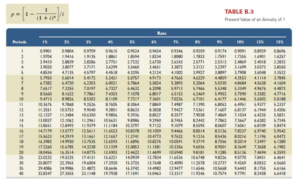 par value. The bonds pay interest on June 30 and December 31