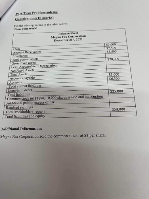  Part Two: Problem-solving Question one:(10 marks) Fill the missing values in
