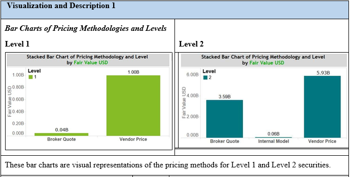  1. What do these visualizations show? 2. How might these observations