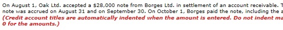 On August 1, Oak Ltd. accepted a $28,000 note from Borges