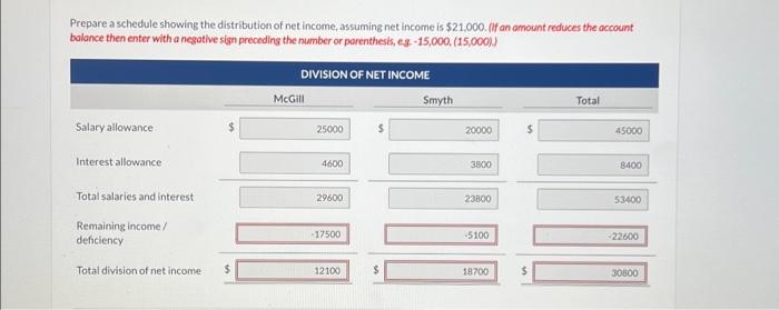 income in each of the situations above. (Credit occount titles are automatically