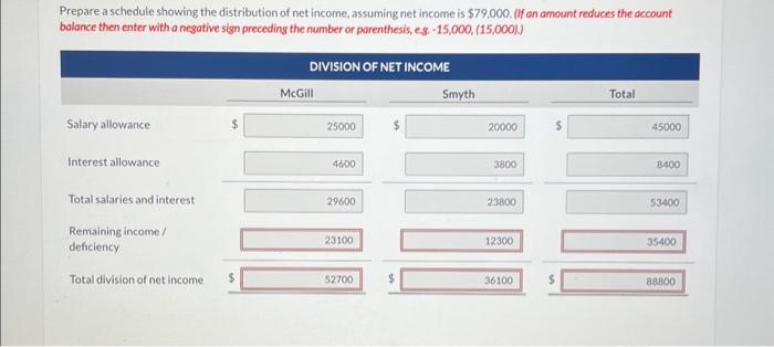 indented when amount is entered. Do not indent manually. Record entries in