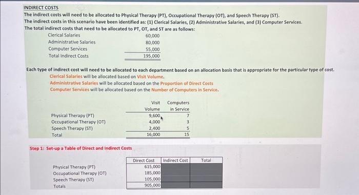 total costs by combining direct and indirect costs for a particular department.