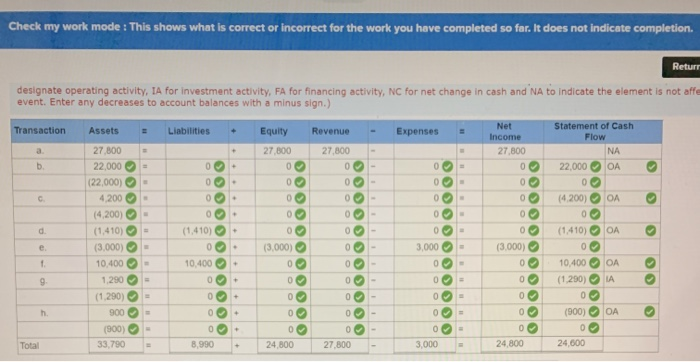 Performed $27.800 of services on account. b. Collected $22.000 cash on accounts