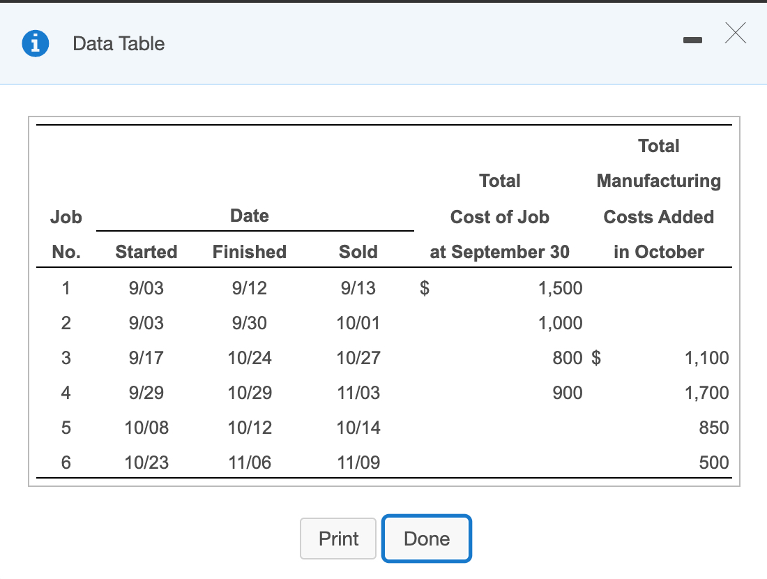 X i Data Table Total Total Manufacturing Job Date Cost of