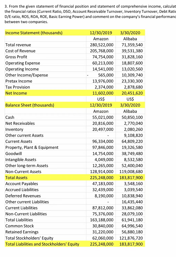 3. From the given statement of financial position and statement of