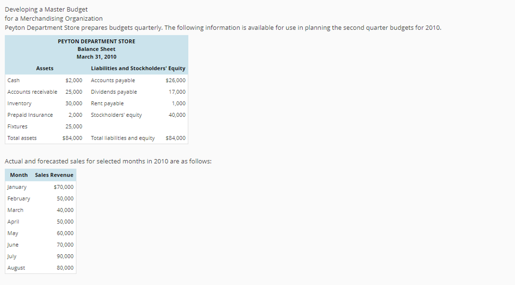 please help with showing formulas on how answer was arrived at Developing