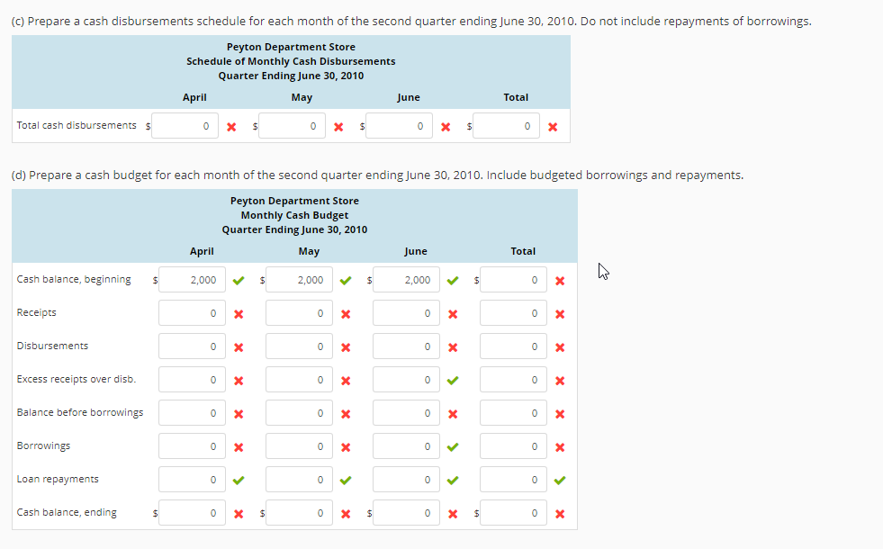 quarterly. The following information is available for use in planning the second