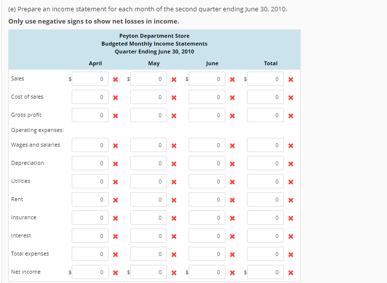 quarter budgets for 2010 PEYTON DEPARTMENT STORE Balance Sheet March 31, 2010