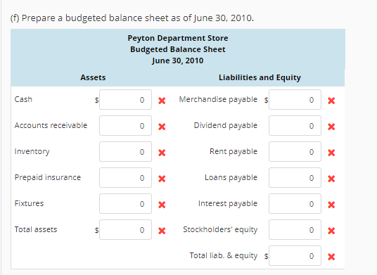 Assets Cash Accounts receivable 25,000 Inventory Prepaid Insurance2,000 Fixtures Total assets Liabilities