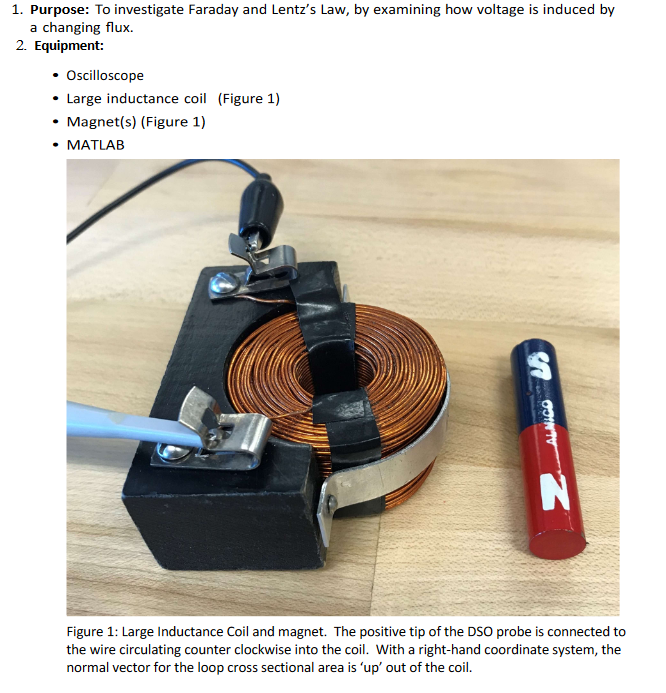 Dropping the magnet (south facing down) through the coil produced this voltage