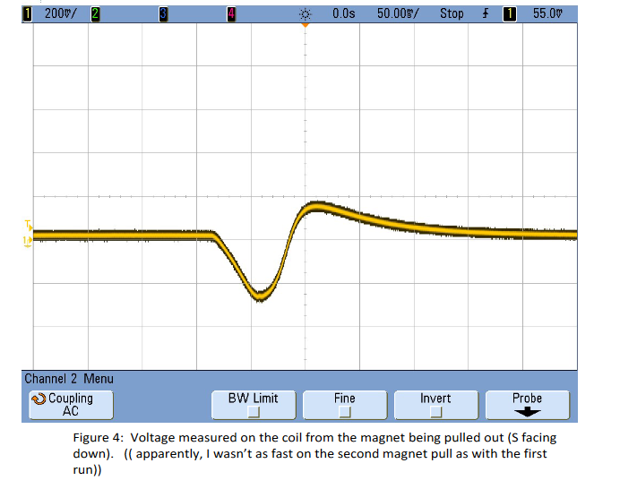 the integral, I2=inddt and compute the ratio, R=I2I1100 Hypothetically, let's say your