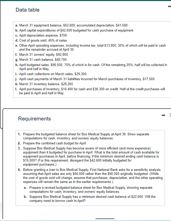  Data table a. March 31 equipment balance, $52,600; accumulated depreciation, $41,500.