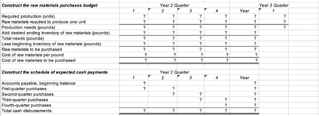 cash disbursements Quarter 2 of Year 2 in cell C5 to 75,000