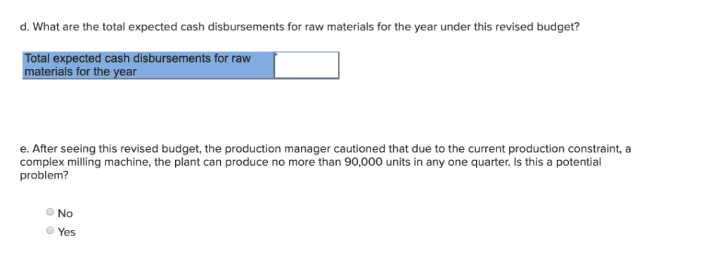 cost of raw materials to be purchased for the year should be